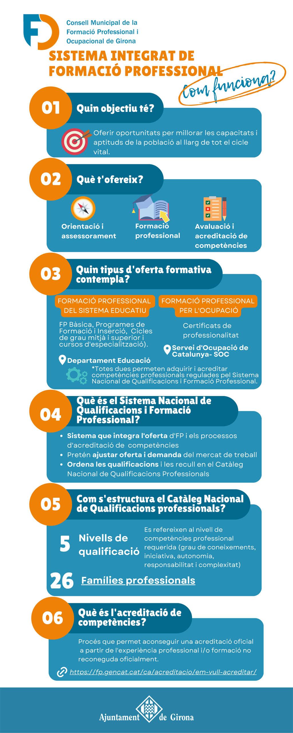 Coneix com funciona el sistema d'FP a Catalunya