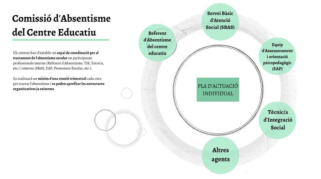 Comissions d'absentisme