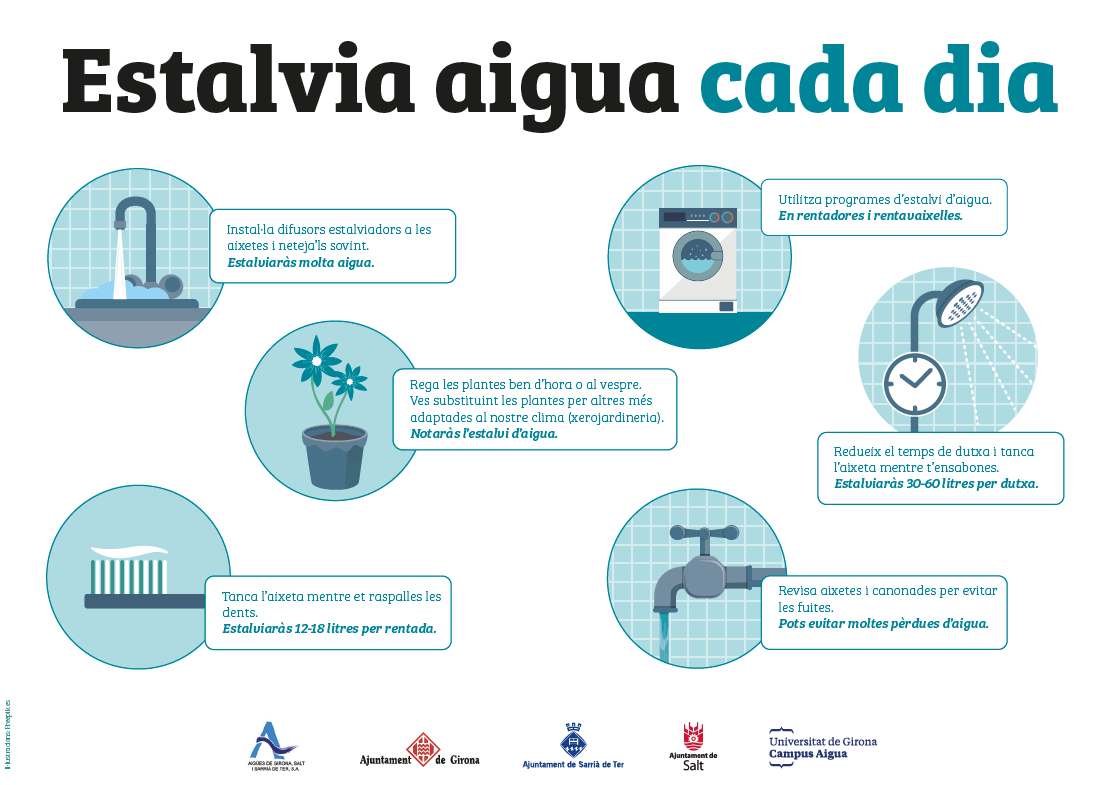 Estalvi d’aigua a Girona i a la llar
