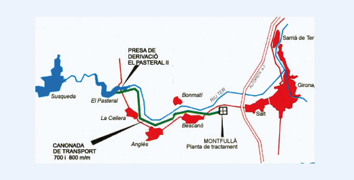 L’aigua potable a Girona