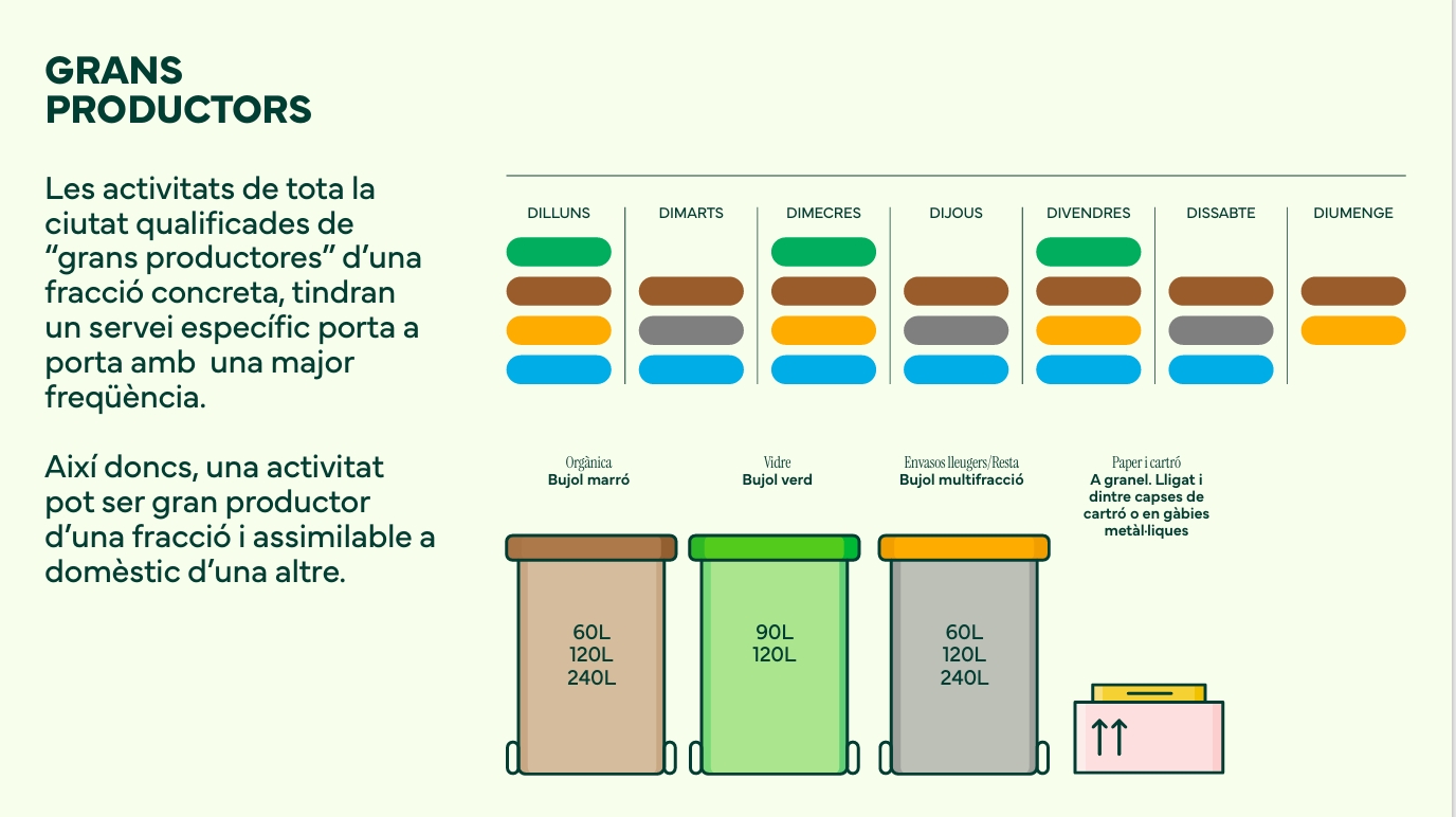 Material dels Grans productors