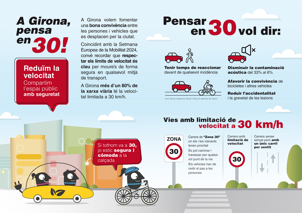 A Girona, pensa en 30! Reduïm la velocitat