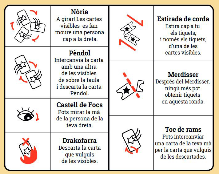 Accions del joc de cartes