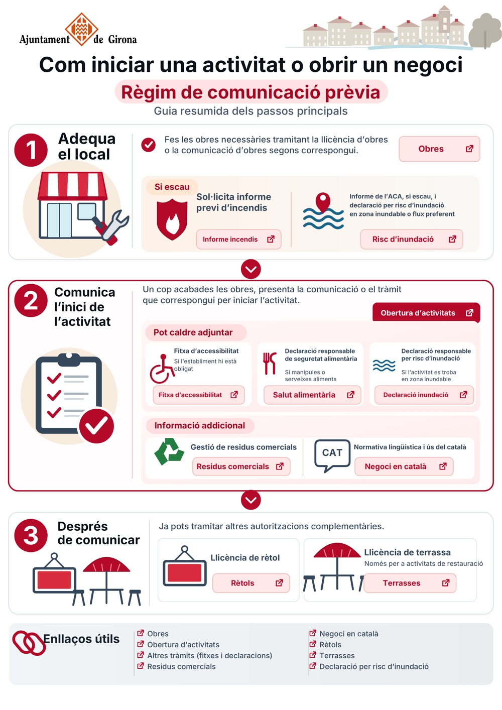 Infografia sobre com iniciar una activitat o obrir un negoci amb règim de comunicació prèvia